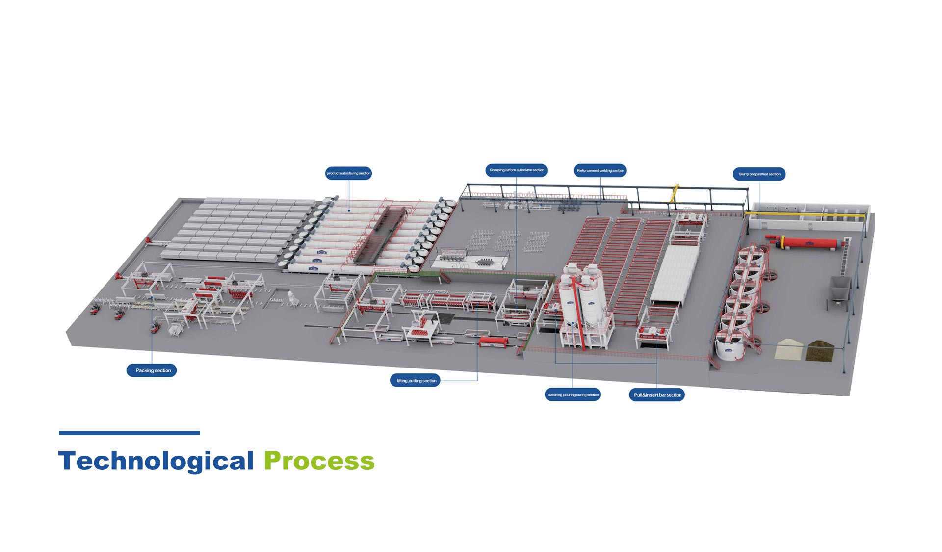 AAC Processus Technologicus